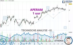 APERAM - 1 uur