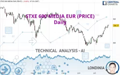 STXE 600 MEDIA EUR (PRICE) - Daily