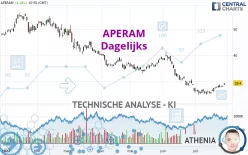 APERAM - Dagelijks