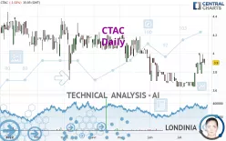 CTAC - Daily