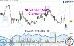 NOVABASE,SGPS - Giornaliero