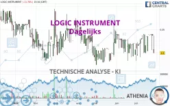 LOGIC INSTRUMENT - Dagelijks