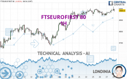 FTSEUROFIRST 80 - 1H