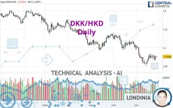 DKK/HKD - Daily