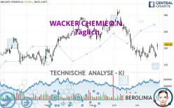 WACKER CHEMIEO.N. - Täglich