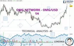 OMG NETWORK - OMG/USD - 1H