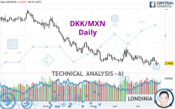 DKK/MXN - Daily