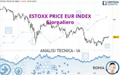 ESTOXX PRICE EUR INDEX - Giornaliero