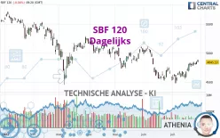 SBF 120 - Dagelijks