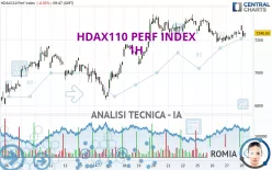 HDAX110 PERF INDEX - 1H