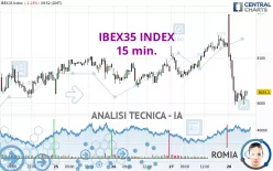 IBEX35 INDEX - 15 min.