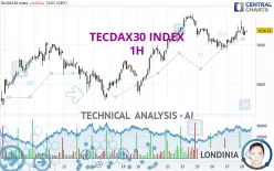 TECDAX30 INDEX - 1H