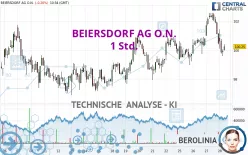 BEIERSDORF AG O.N. - 1 Std.