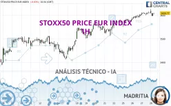 STOXX50 PRICE EUR INDEX - 1H