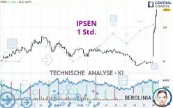 IPSEN - 1 Std.