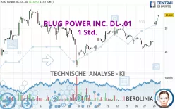 PLUG POWER INC. DL-.01 - 1 Std.