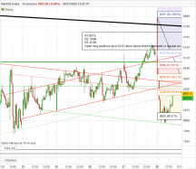 IBEX35 INDEX - 15 min.