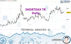 SHORTDAX TR - Täglich