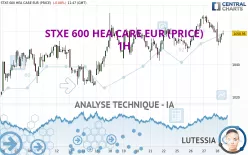 STXE 600 HEA CARE EUR (PRICE) - 1H