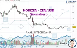 HORIZEN - ZEN/USD - Giornaliero