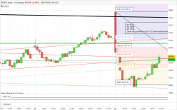 IBEX35 INDEX - 15 min.