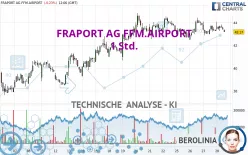 FRAPORT AG FFM.AIRPORT - 1 Std.