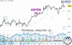 ADYEN - 1H
