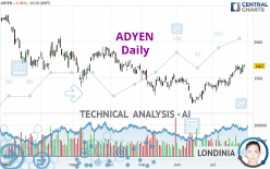 ADYEN - Täglich