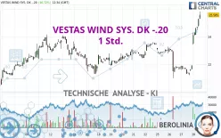 VESTAS WIND SYS. DK -.20 - 1 Std.