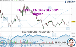 FUELCELL ENERGYDL-.0001 - Täglich