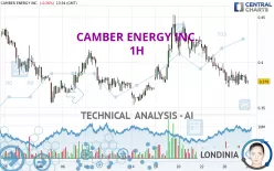 CAMBER ENERGY INC. - 1H