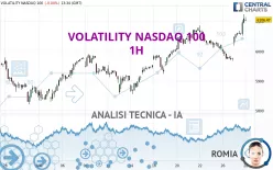 VOLATILITY NASDAQ 100 - 1H