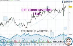 CTT CORREIOS PORT - 1 Std.