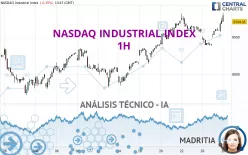 NASDAQ INDUSTRIAL INDEX - 1H