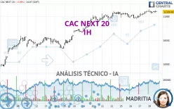 CAC NEXT 20 - 1H