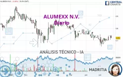 ALUMEXX N.V. - Journalier