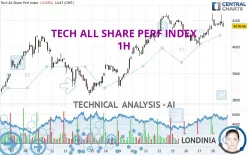 TECH ALL SHARE PERF INDEX - 1H