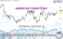 AMERICAN TOWER CORP. - Daily