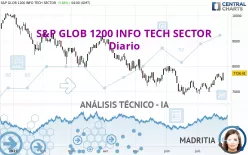 S&amp;P GLOB 1200 INFO TECH SECTOR - Diario