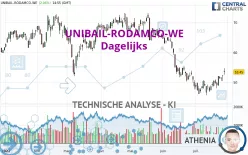 UNIBAIL-RODAMCO-WE - Dagelijks