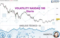 VOLATILITY NASDAQ 100 - Diario