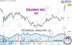 EQUINIX INC. - 1H