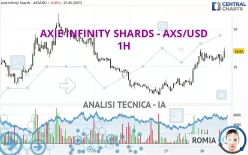 AXIE INFINITY SHARDS - AXS/USD - 1H