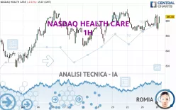 NASDAQ HEALTH CARE - 1H