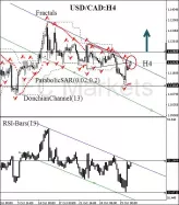 USD/CAD - Giornaliero