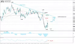 EUR/USD - Giornaliero