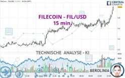 FILECOIN - FIL/USD - 15 min.