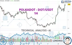 POLKADOT - DOT/USDT - 1H