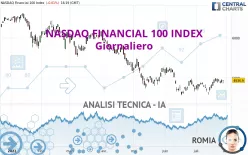 NASDAQ FINANCIAL 100 INDEX - Giornaliero