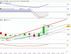 BITCOIN - BTC/USD - 1H